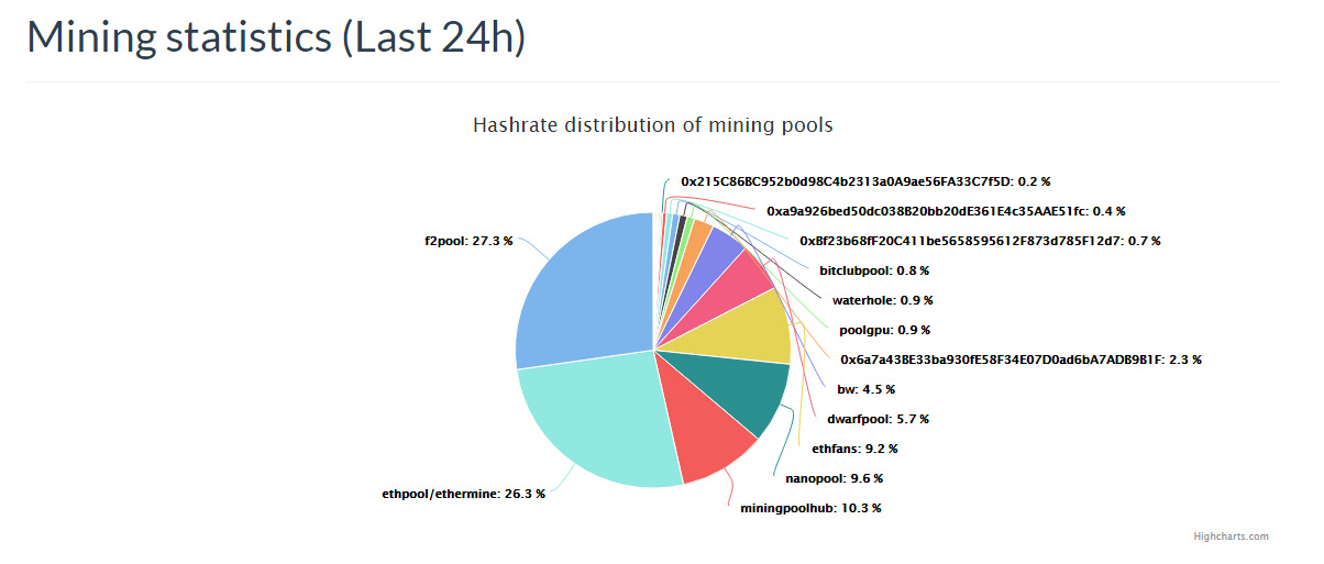 How Many Searches Is Bitc!   oin Getting On Google Dwarfpool Ethereum - 